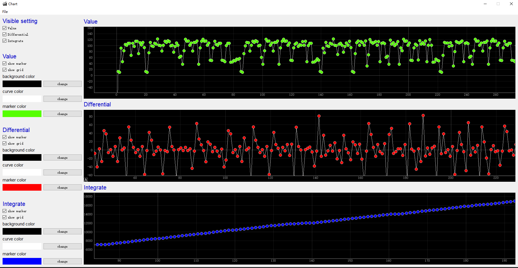 Pyqt Chart