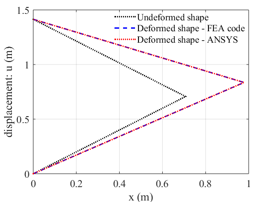 Elemental Finite Element Analysis File Exchange Matlab Central