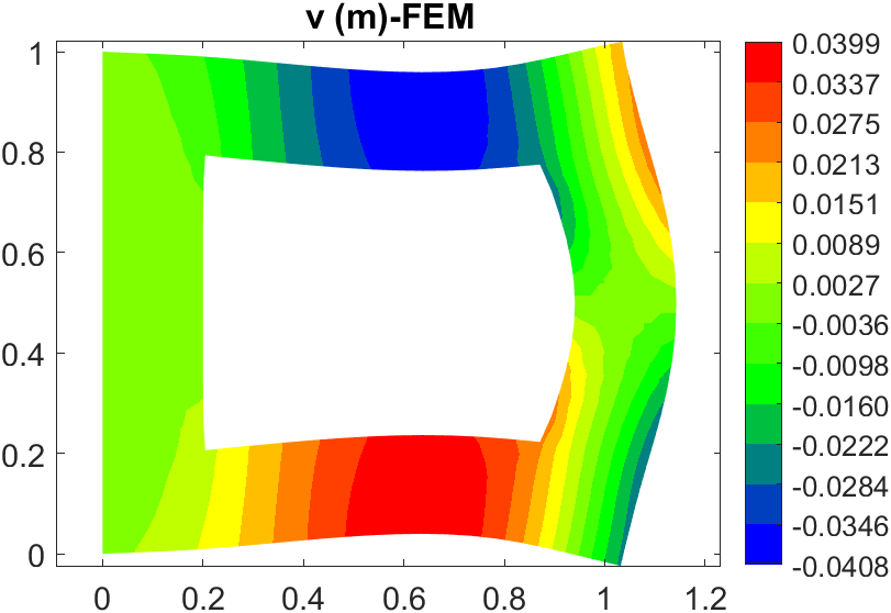 Elemental Finite Element Analysis File Exchange Matlab Central