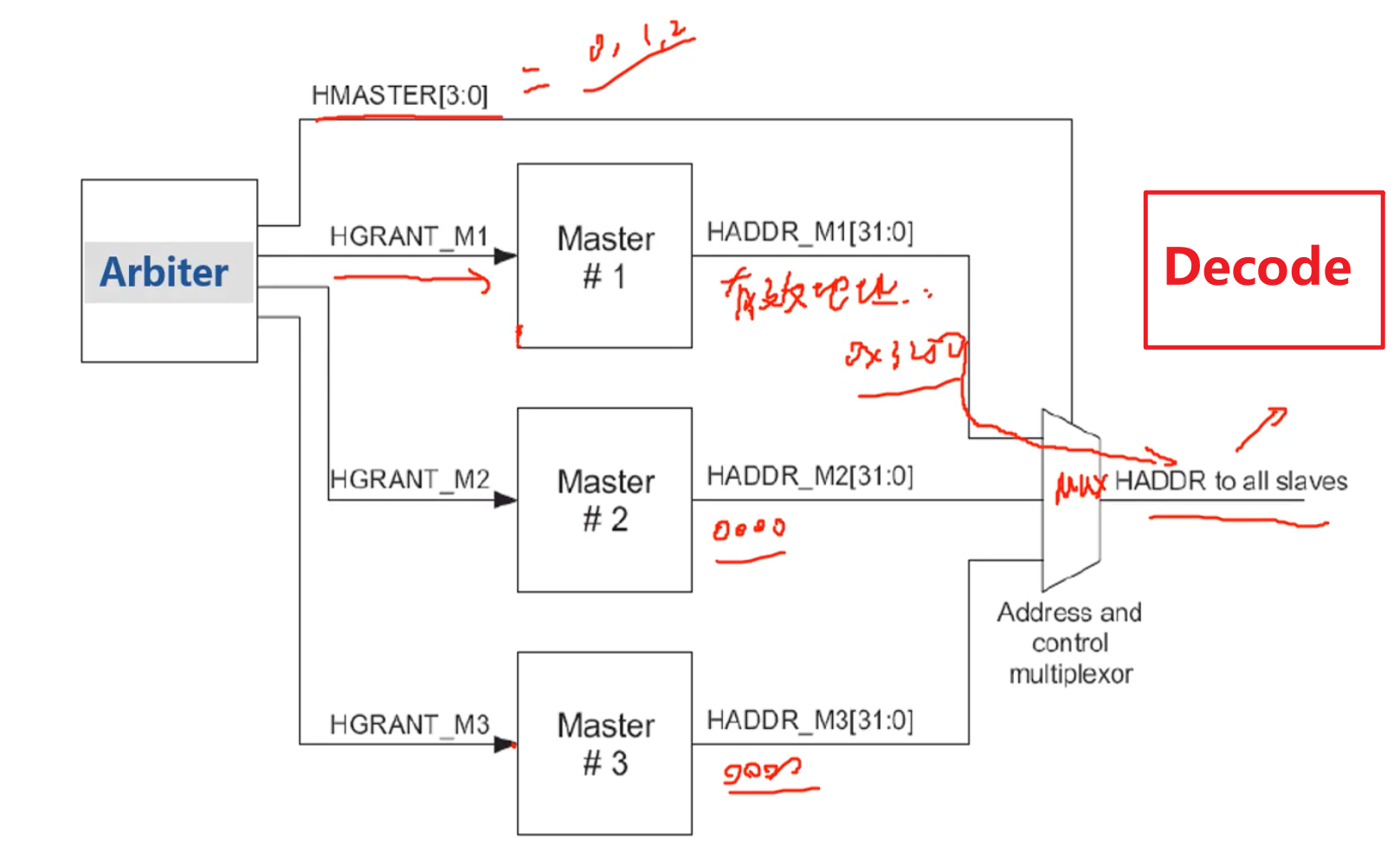 数据通路图解析