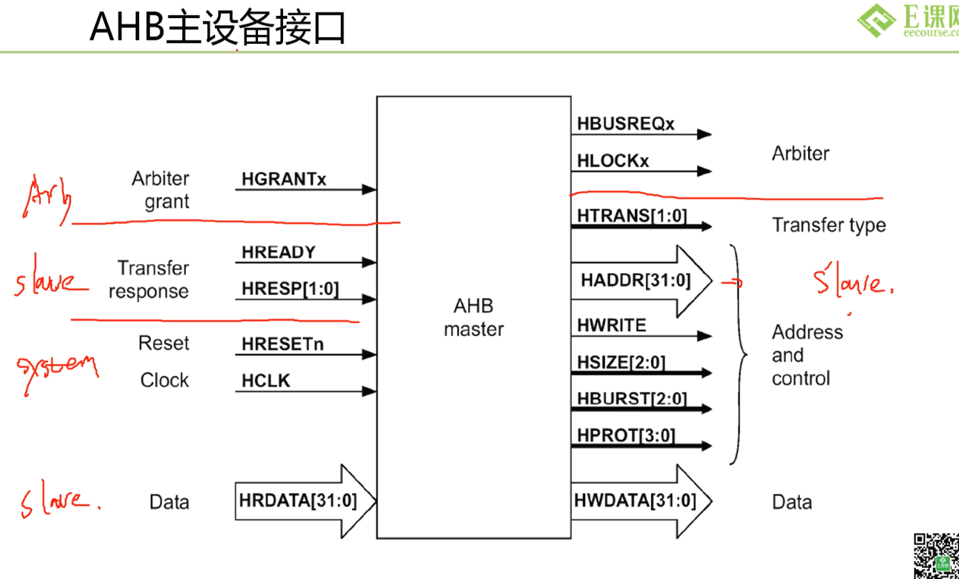 AHB-Master