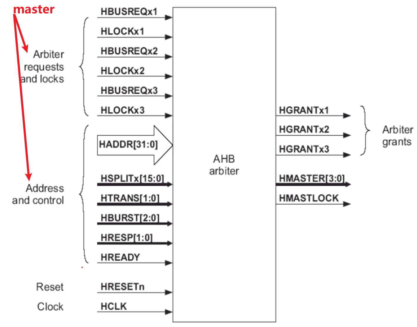 AHB-Arbit