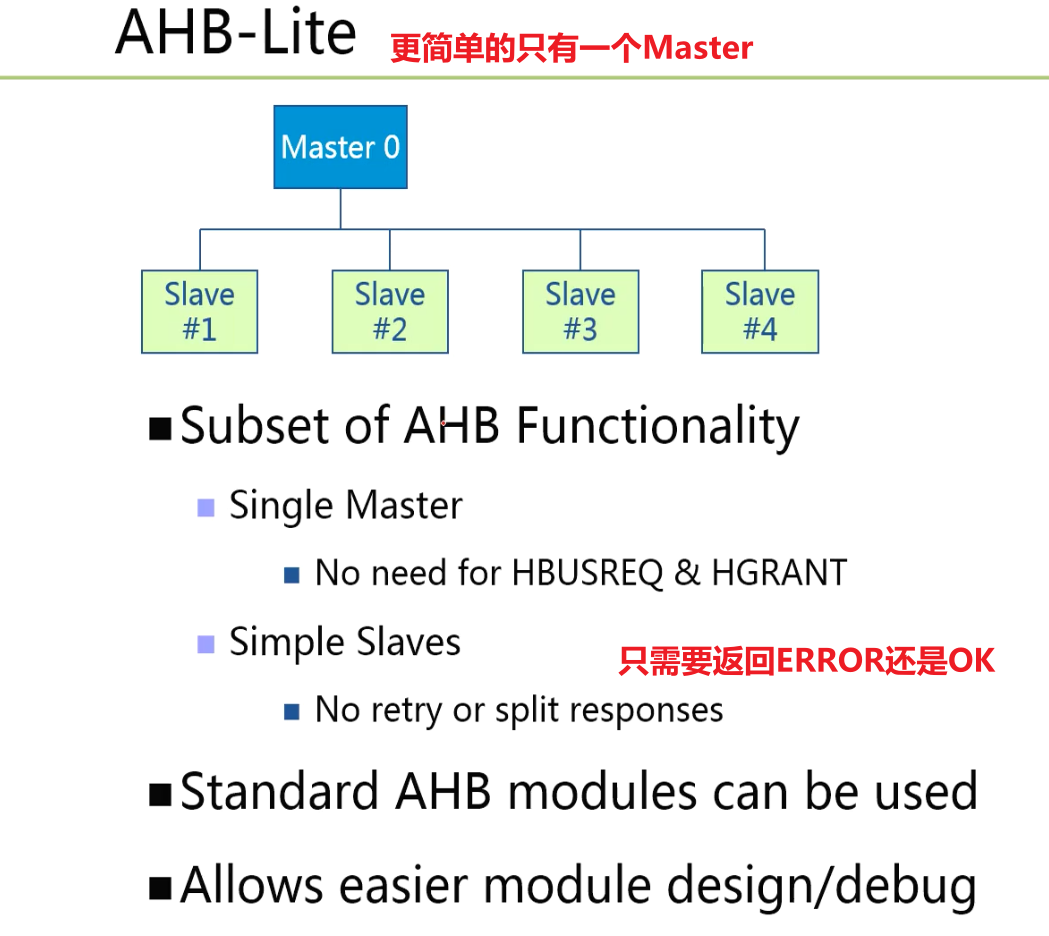 AHB-Lite