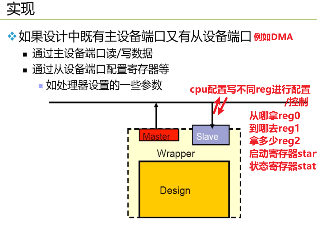 AHB-主从都具有的IP