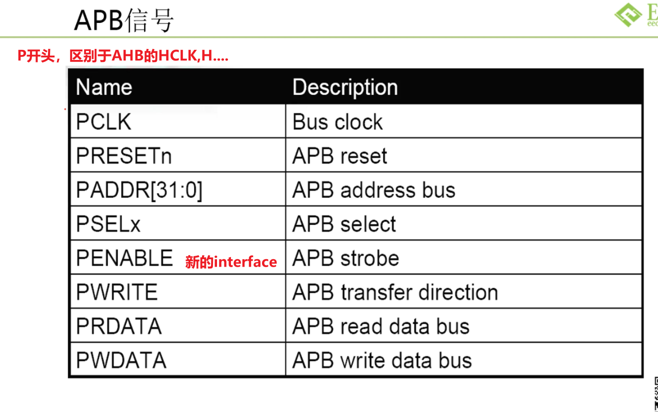 APB信号