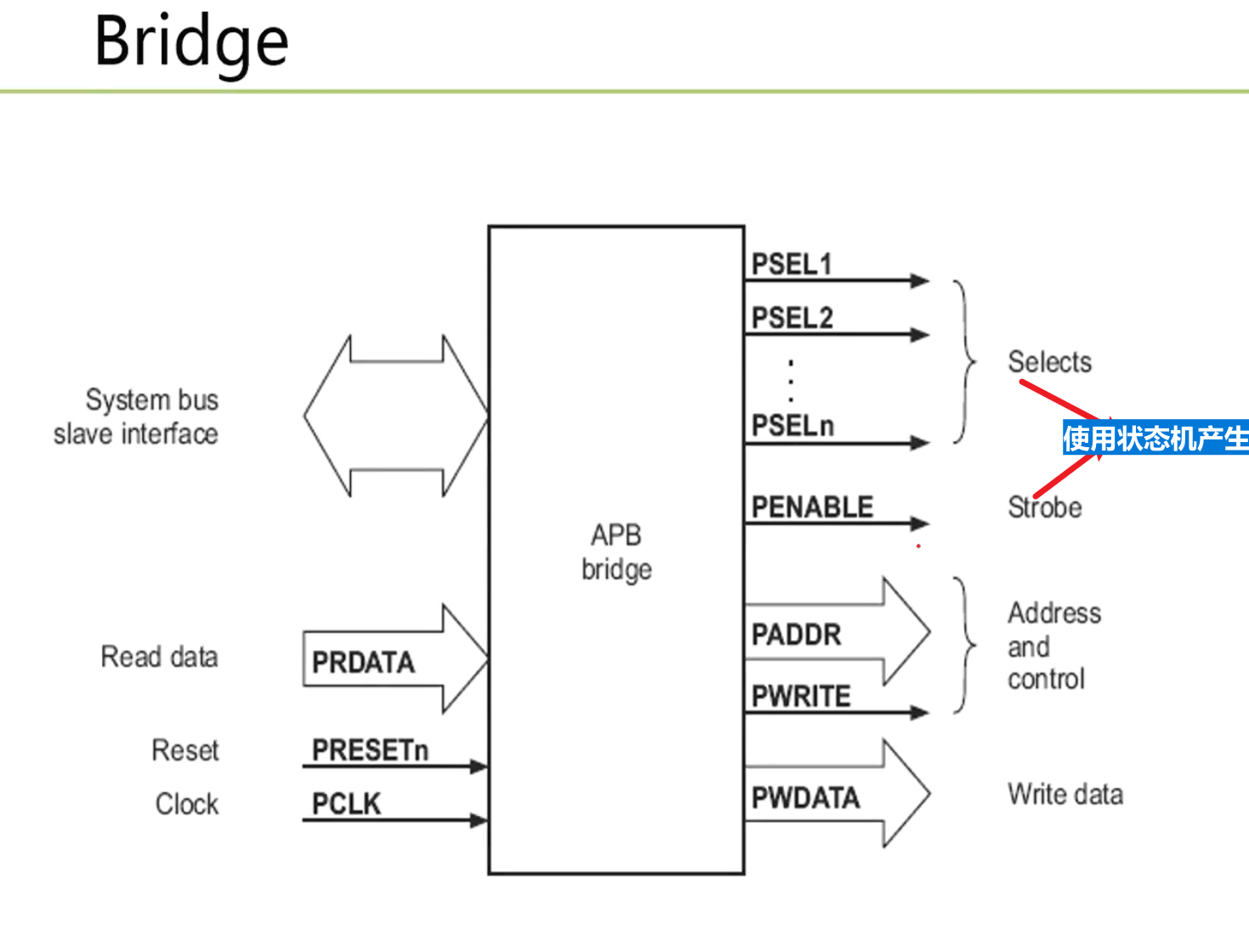 APB_Bridge