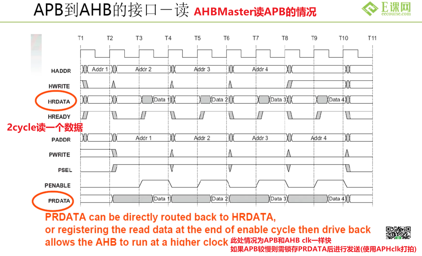 APB信号_APB到AHB