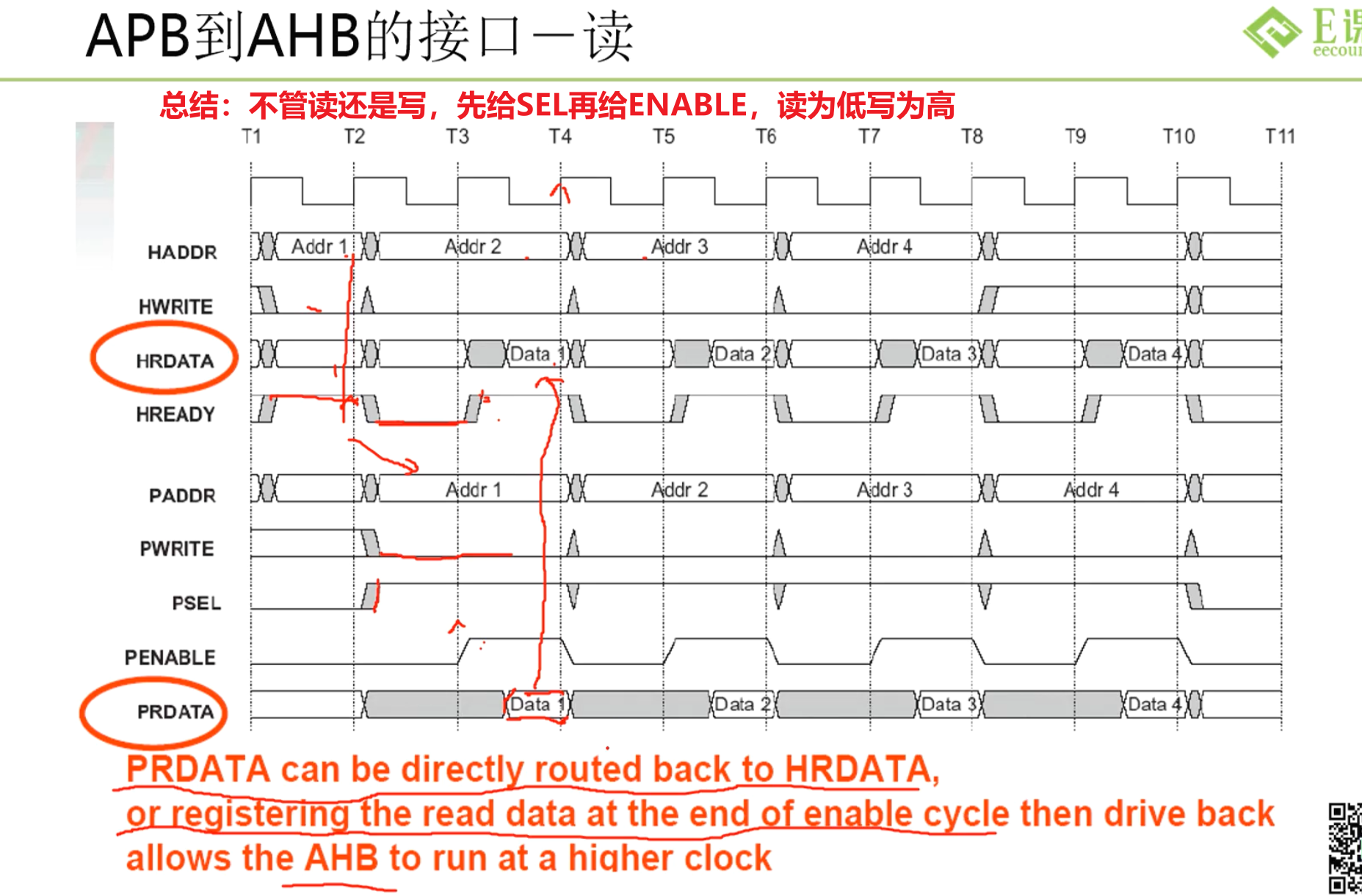 APB信号_总结