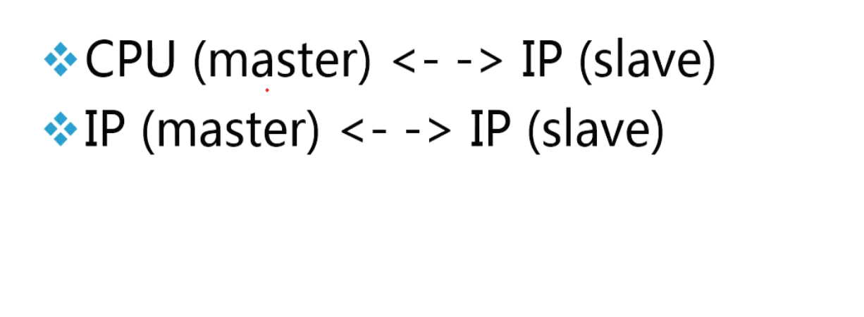 4不同IP之间的互联1通信方式