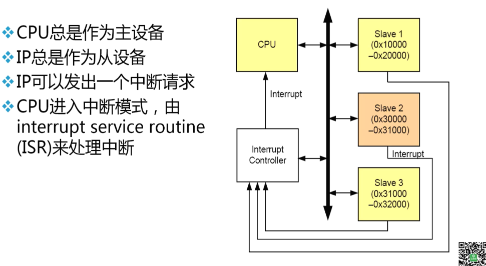 4不同IP之间的互联5cpu和IP之间的通信（中断）