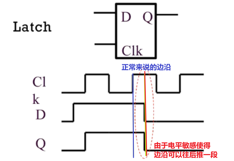 ready边沿示例