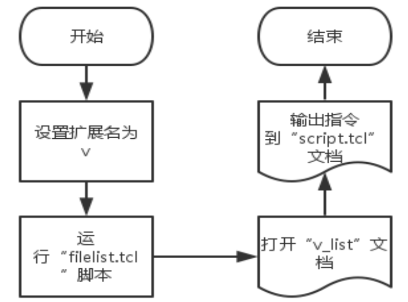 脚本运行流程