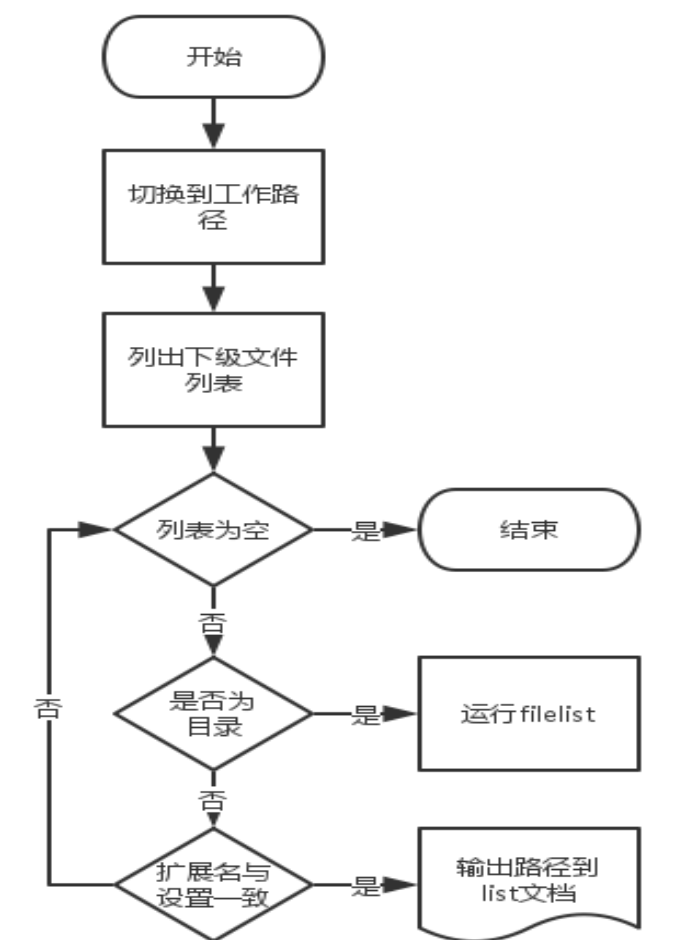 脚本运行流程