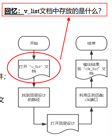 脚本运行流程