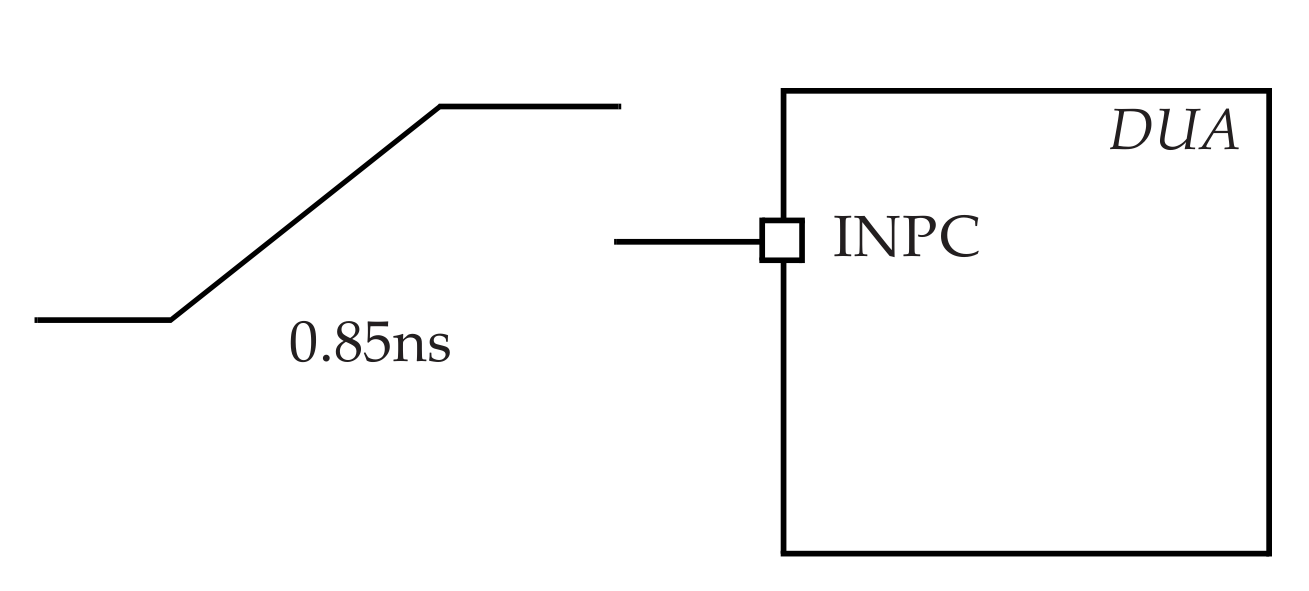 set_input_transition