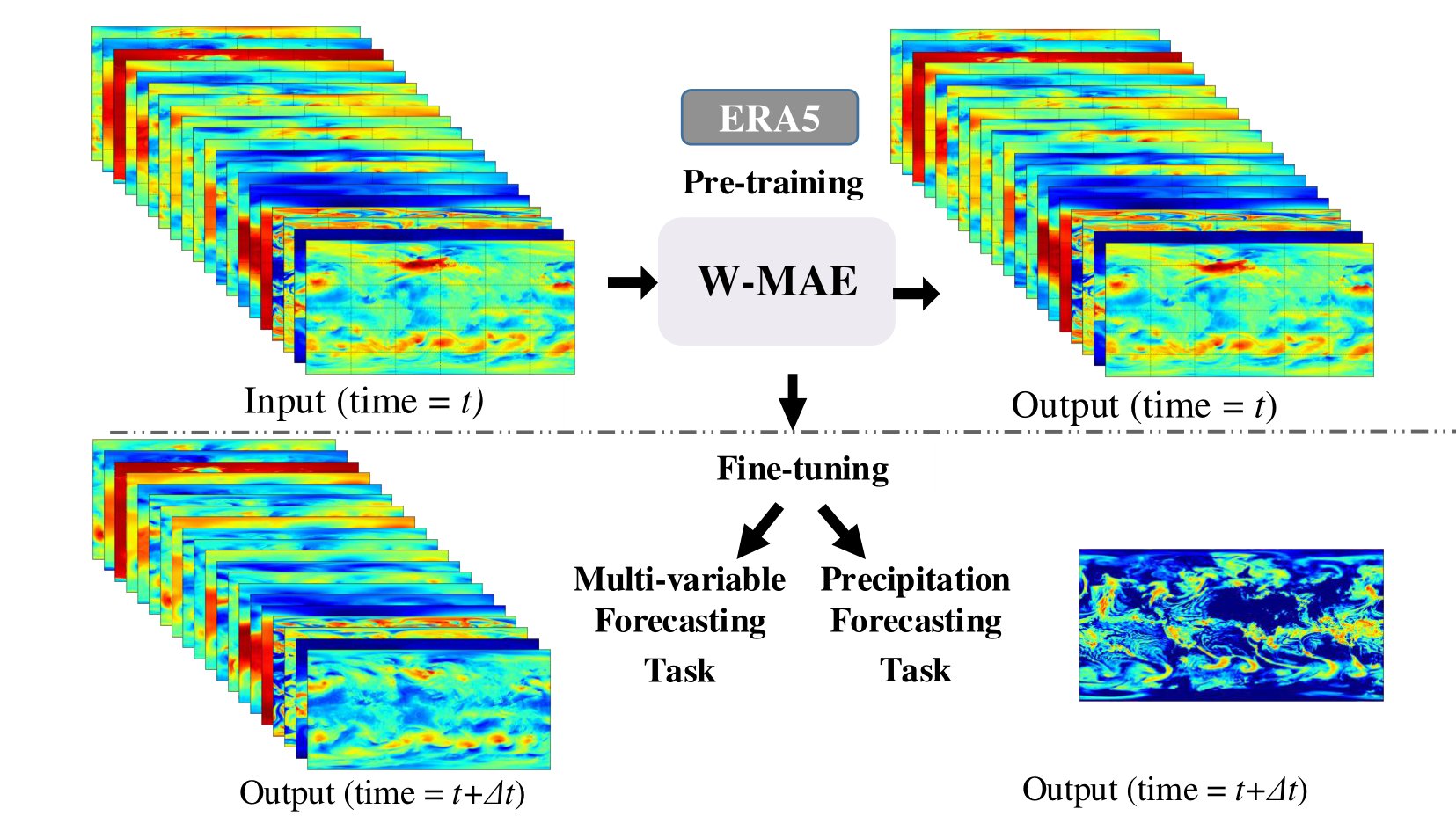 Mtsmae Masked Autoencoders For Multivariate Time Series Forecasting