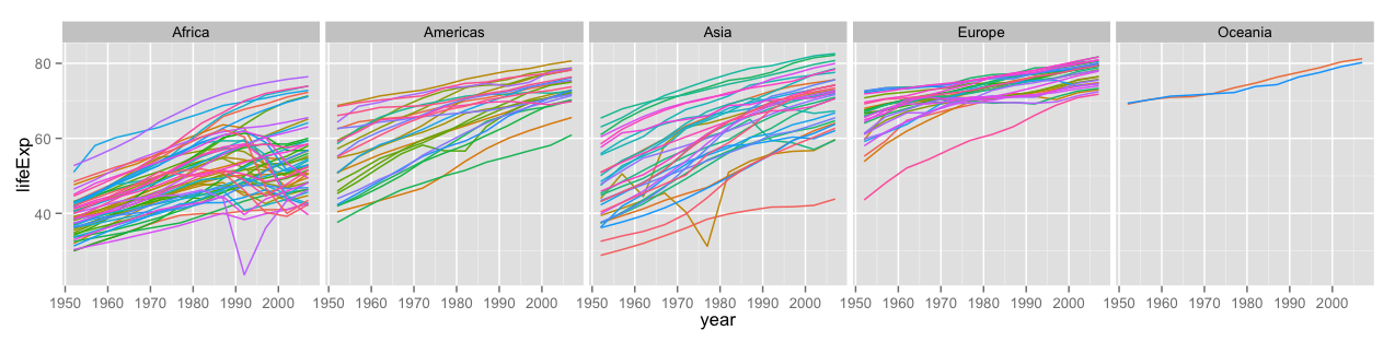 Software Carpentry R For Reproducible Scientific Analysis