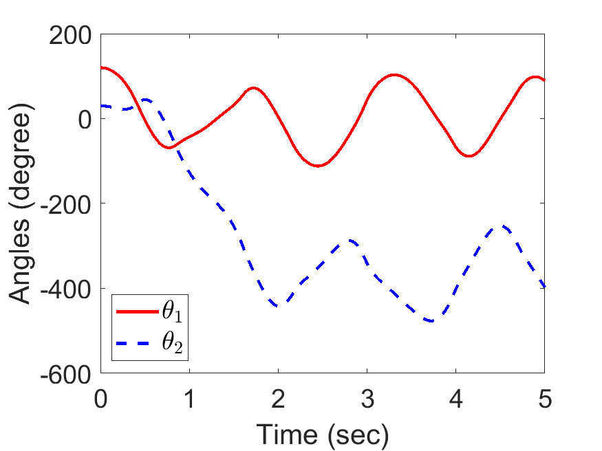 Matlab Euler Lagrange Library File Exchange MATLAB Central