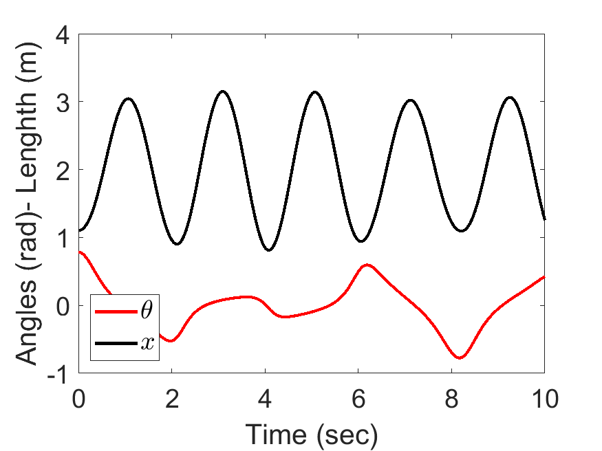 Matlab Euler Lagrange Library File Exchange MATLAB Central