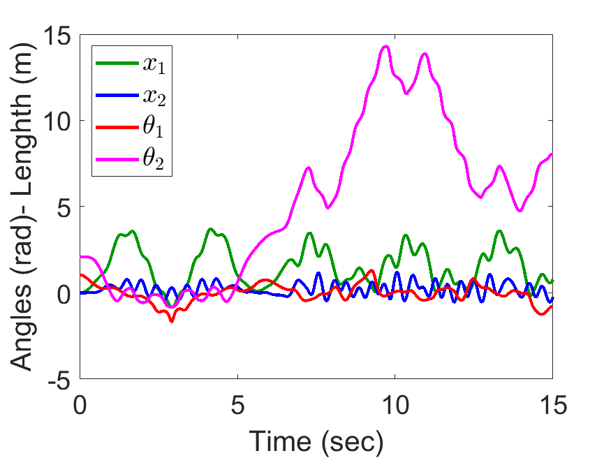 Matlab Euler Lagrange Library File Exchange MATLAB Central