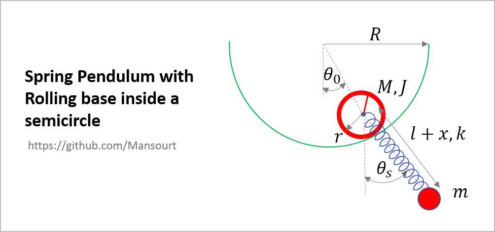 Matlab Euler Lagrange Library File Exchange Matlab Central