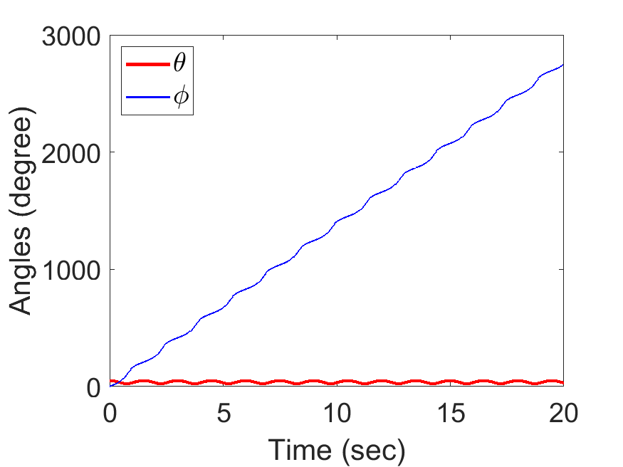 Matlab Euler Lagrange Library File Exchange MATLAB Central