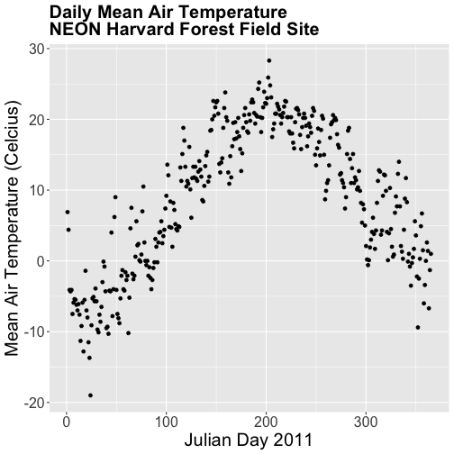 Introduction To Working With Raster Data In R Nsf Neon Open Data To