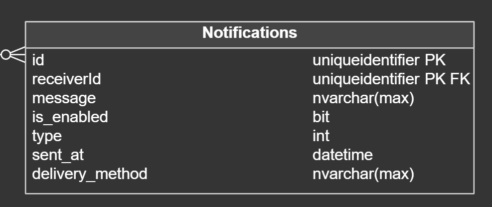 Upc Pre 202302 Si572 SW71 Nexusnova Report Capitulo IV Solution