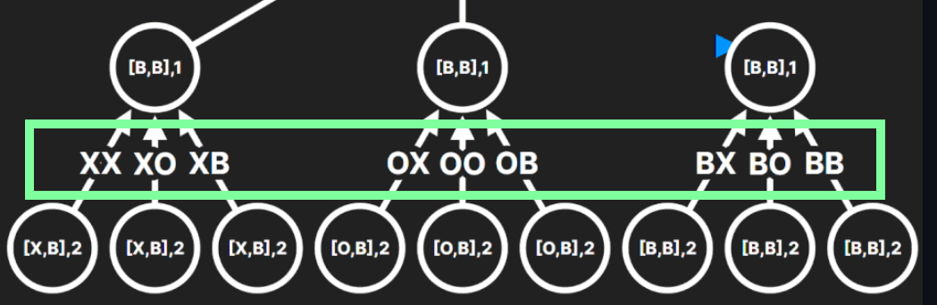 Generateed states from recursion