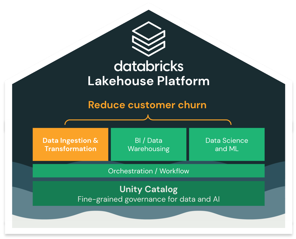 00 Churn Introduction Lakehouse Databricks