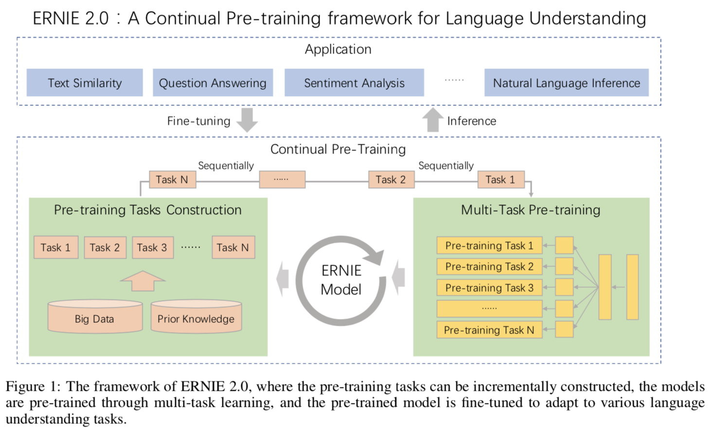 recently, several studies centered on contextualized language