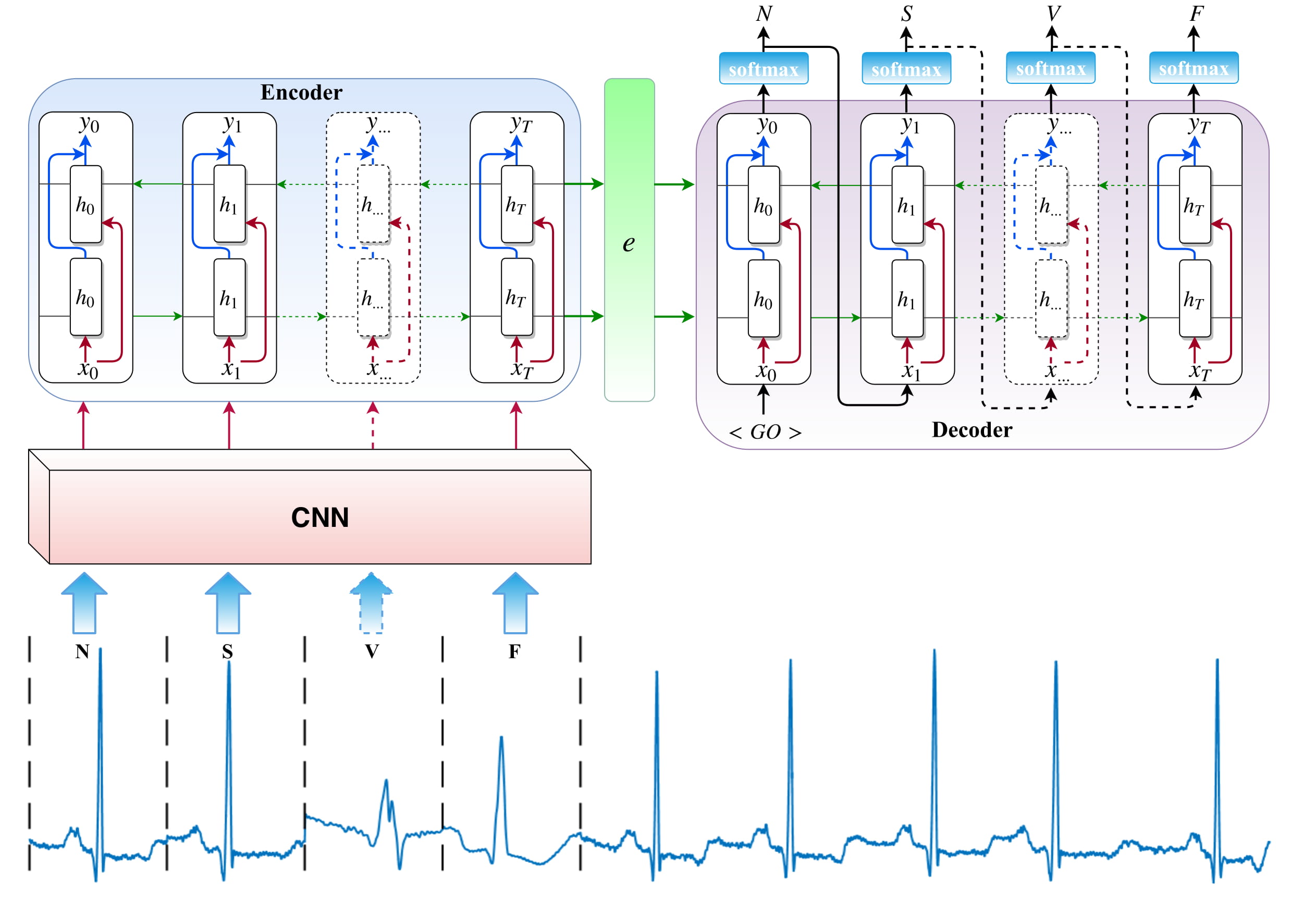 Inter And Intra Patient Ecg Heartbeat Classification For Arrhythmia