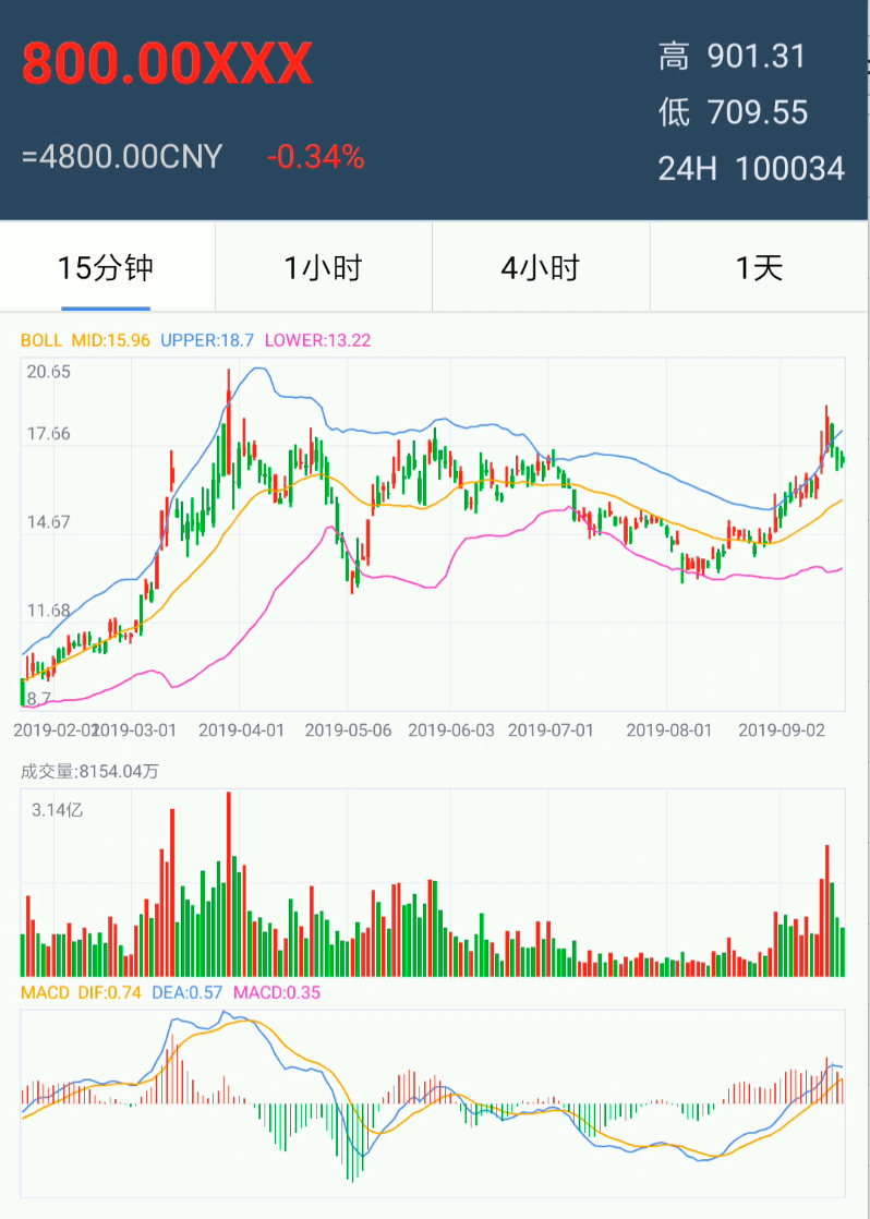 android高仿股票源码stockchart自定义股票行情图高仿某币app行情图