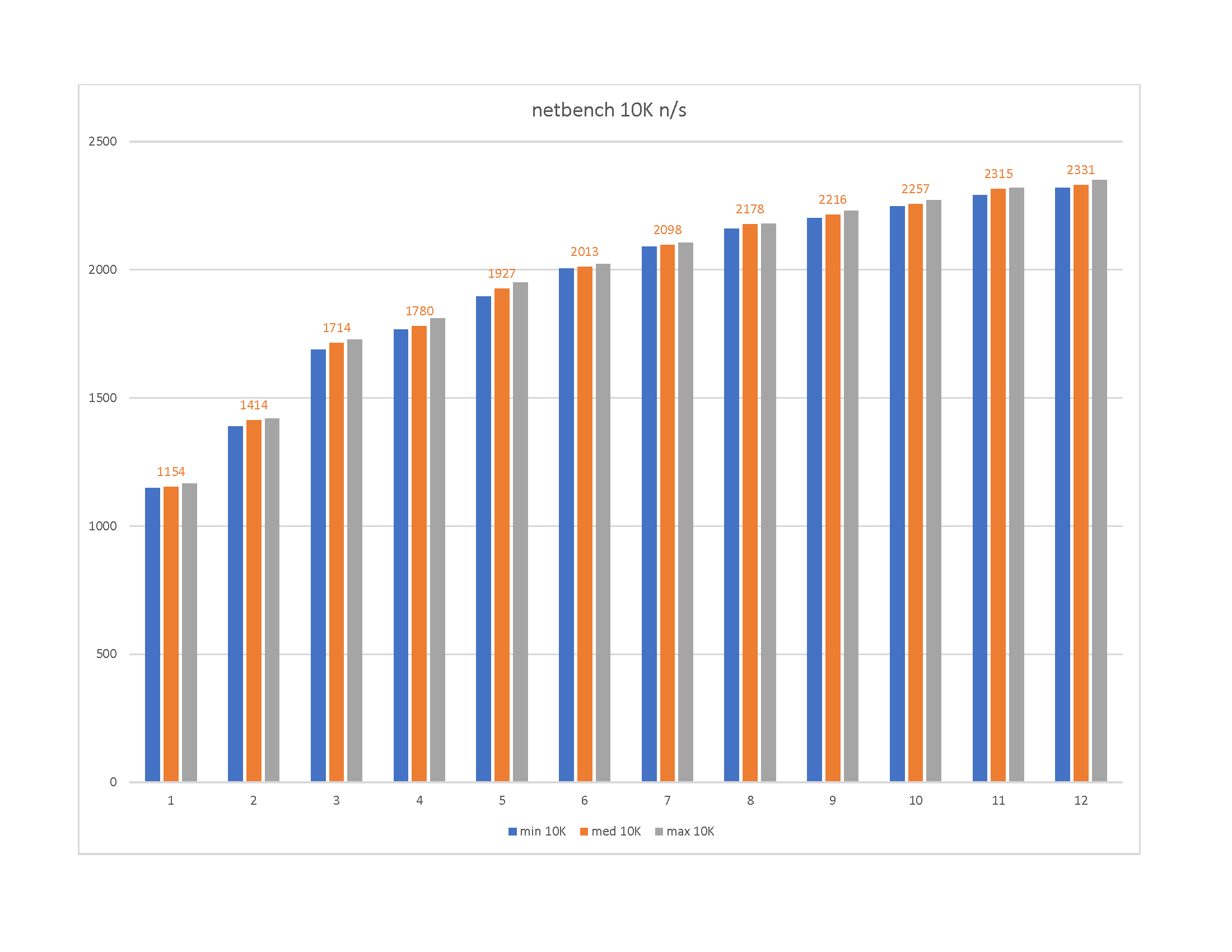 net10k chart