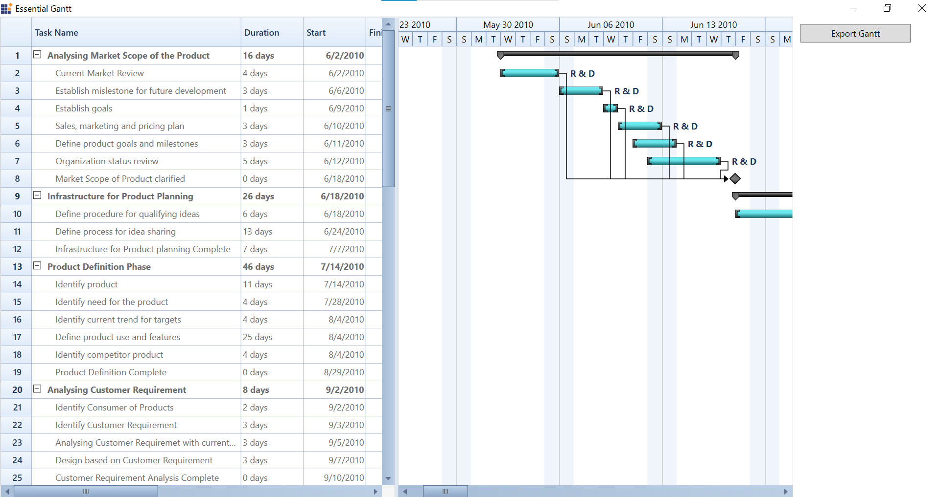 how-to-export-the-gantt-grid-and-chart-as-pdf-in-wpf-ganttcontrol-a