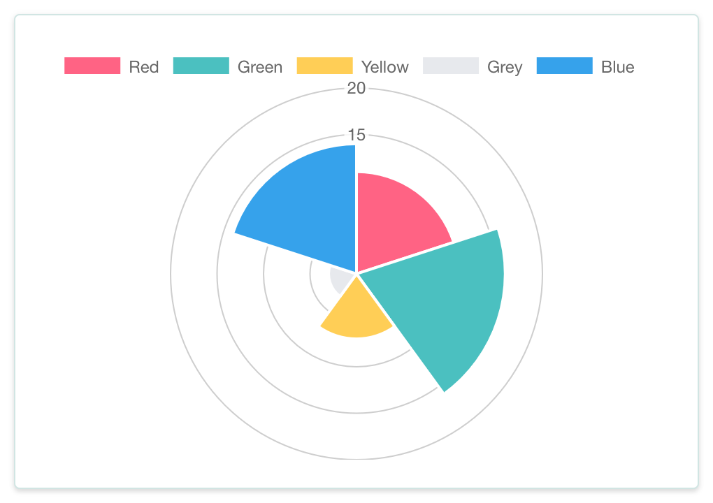 Chartjs Vue