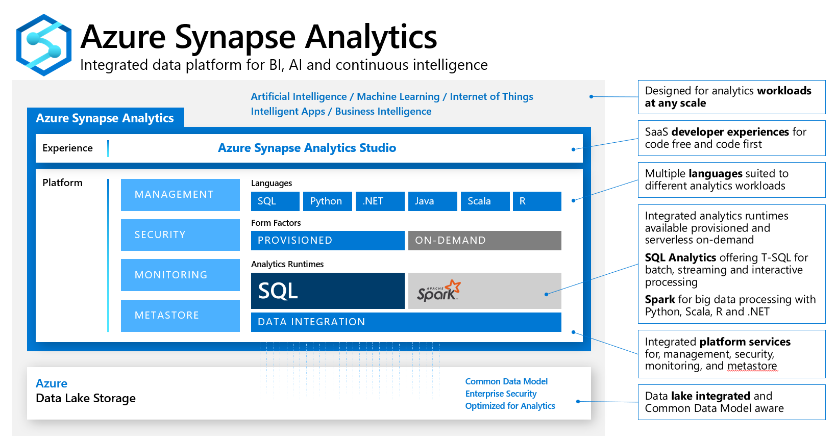 azsynapselabsny - 一日分析是azure synapse重点研讨会