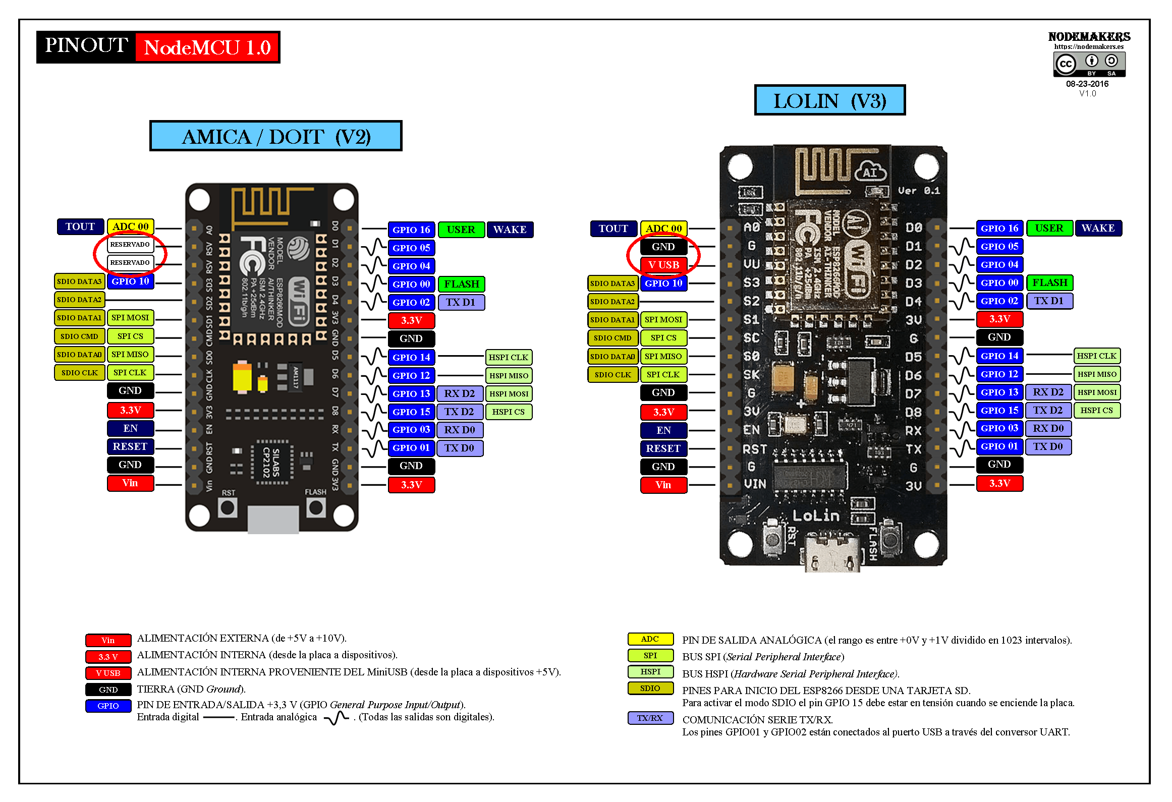 Complete Pinout Reference Guide For Nodemcu Diy Development Board