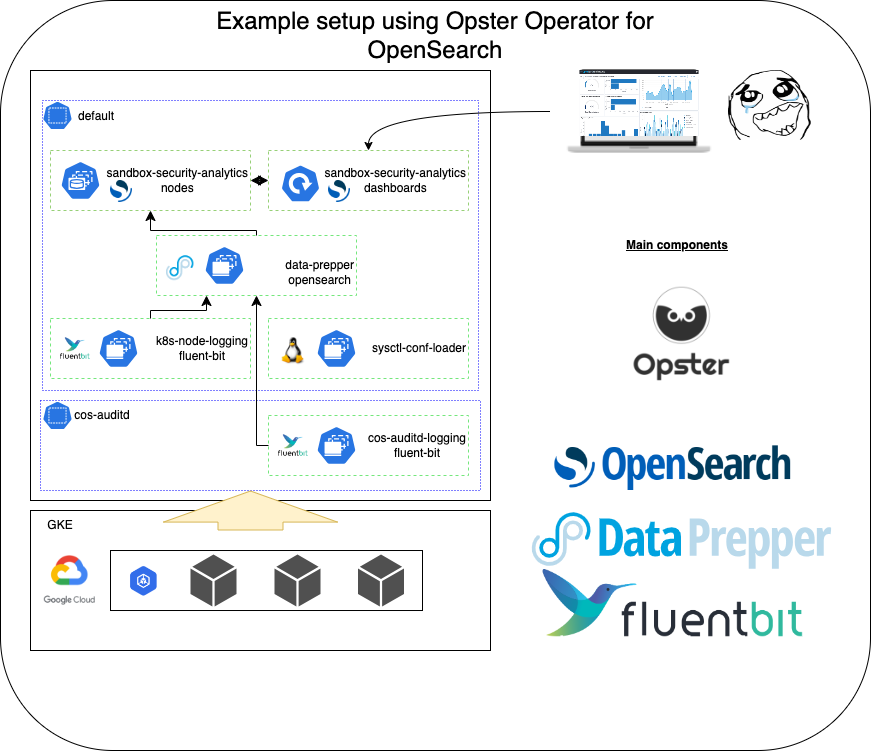 Github Avwsolutions Opensearch Security Analytics Material