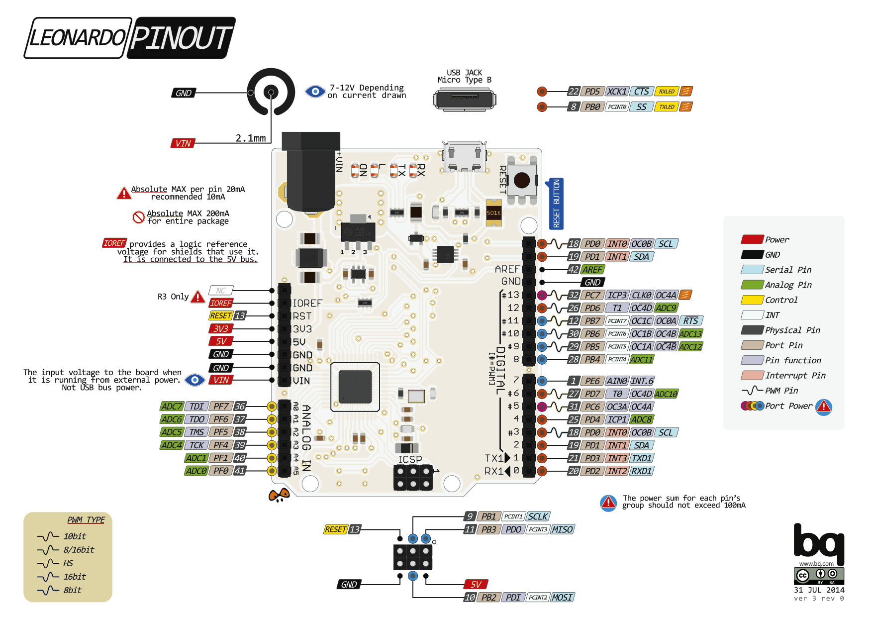 Arduino Pinouts Hot Sex Picture