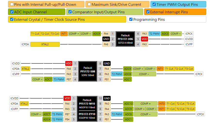 Ic Pinout Diagram Generator