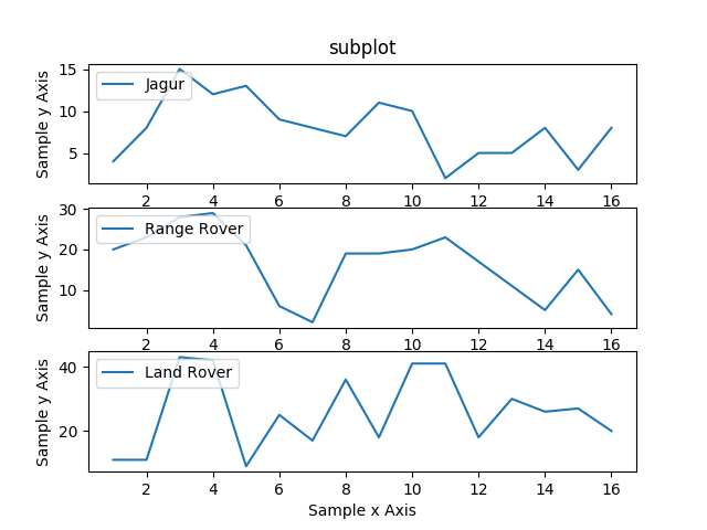 How To Use Subplots In Matplotlib Data Visualization Using The Best Porn Website