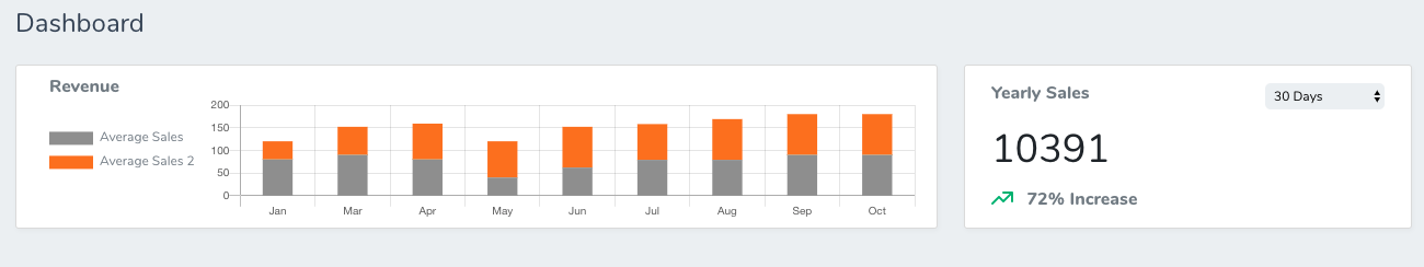 Nova Chartjs Laravel Nova Package 7623 Hot Sex Picture