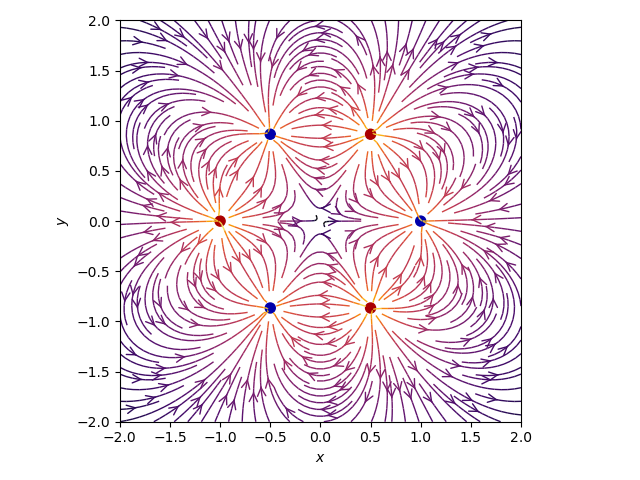 GitHub Elliotwaite Electric Field Plots Scripts For Visualizing