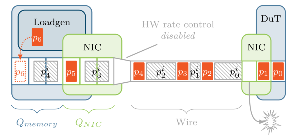 Packet Generator Software