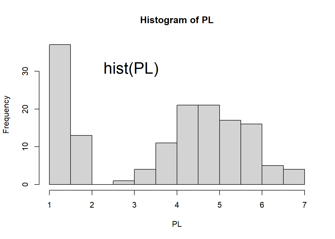 Chapter Step Into R Programmingthe Iris Flower Dataset Learn R