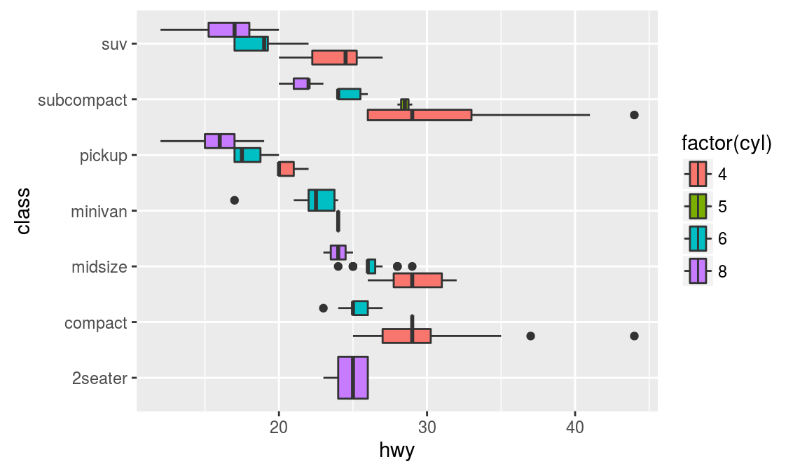 Ggplot Extensions Ggstance