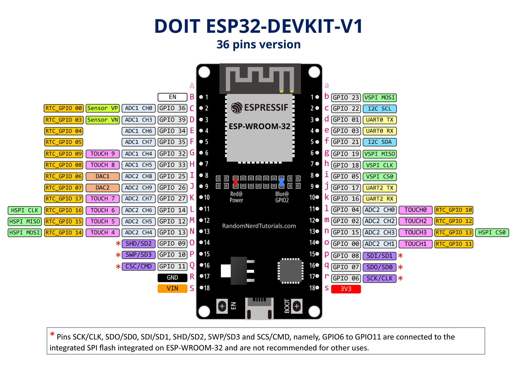 Hmr ESP32 C3 DevKitC 02 Pinout Giters