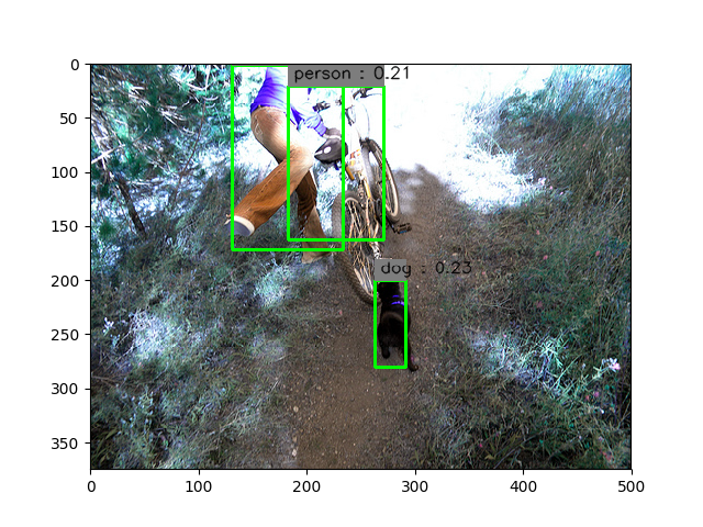 Yolov Object Detection With Tensorflow Tflite And Tensorrt Windows My