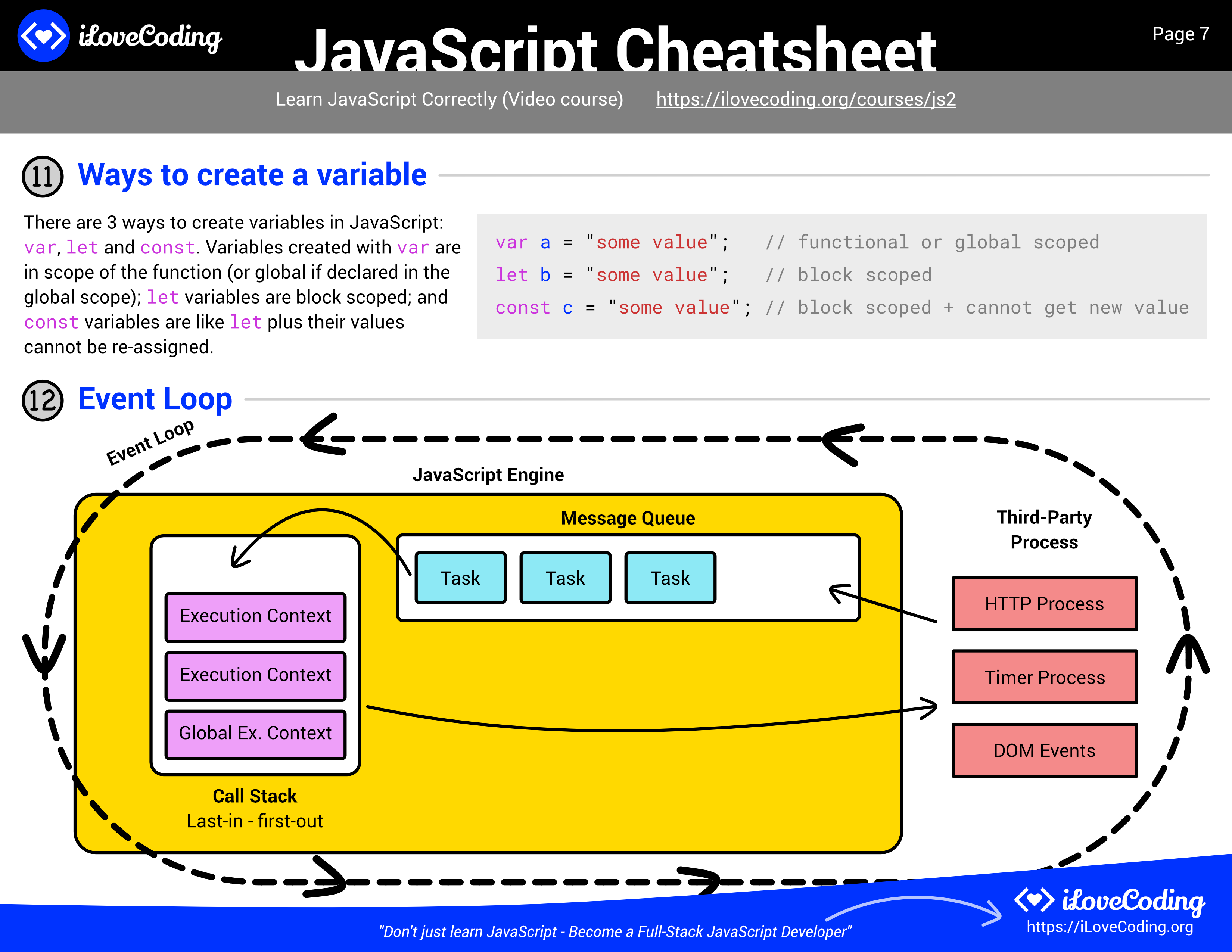 JavaScript Cheatsheet Comprehensive PDF Included Hot Sex Picture